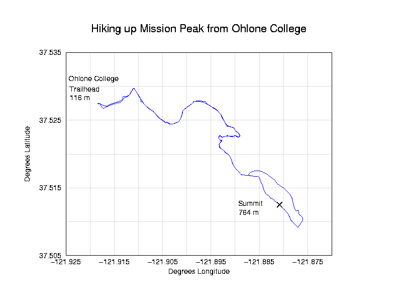 Ohlone College Hiking Map