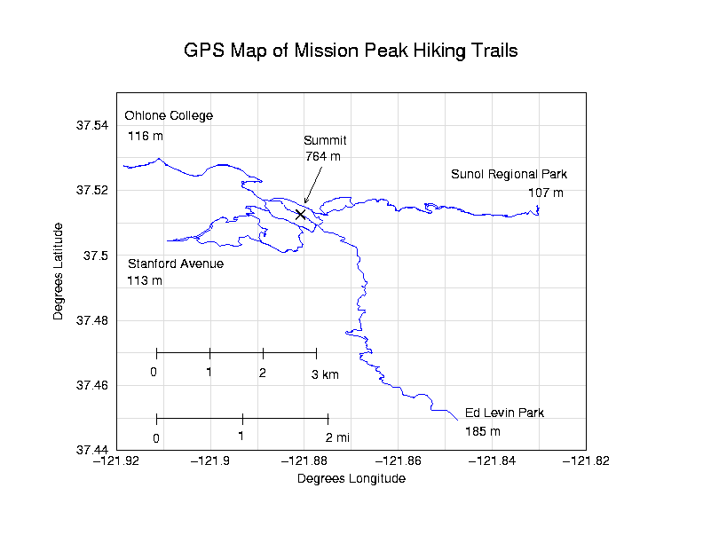 Mission Peak GPS trailmap