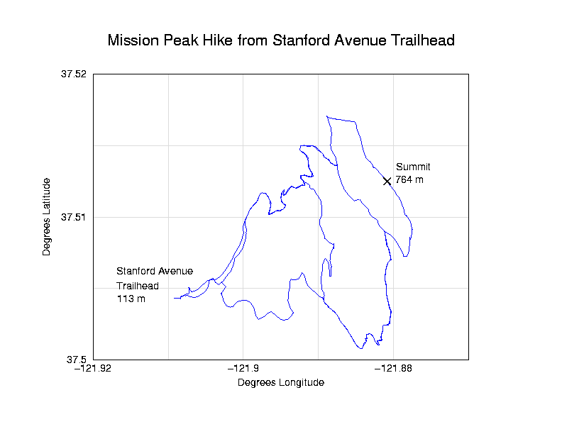 Stanford Avenue Hiking Map